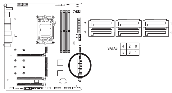 GIGABYTE - X670E AORUS MASTER - SATA3 01112131415 SATA3 01112131415