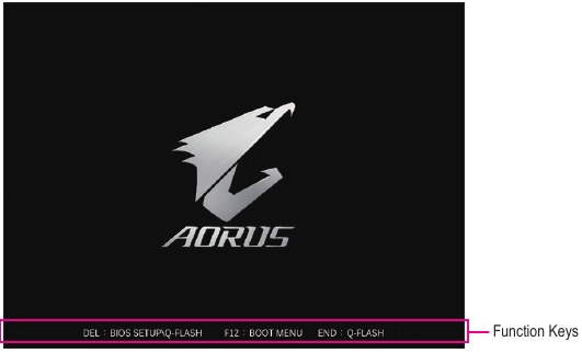 GIGABYTE - Z690 A ELITE STEALTH - Οθόνη εκκίνησης BIOS Οθόνη εκκίνησης BIOS