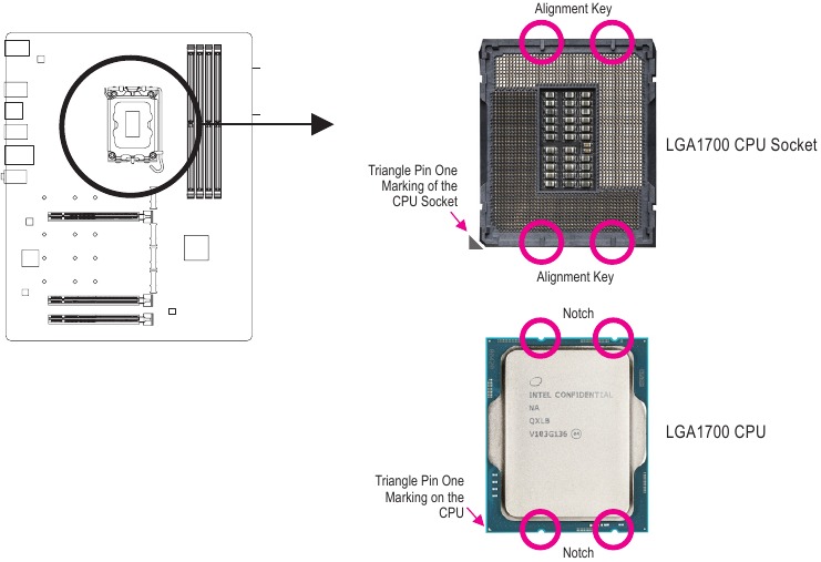 GIGABYTE - Z690 A ELITE STEALTH - Προσανατολισμός CPU Προσανατολισμός CPU
