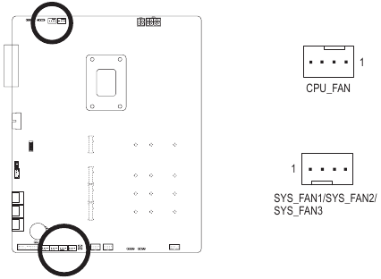 GIGABYTE - Z690 A ELITE STEALTH - Σύνδεση Επικεφαλίδων Ανεμιστήρα Σύνδεση Επικεφαλίδων Ανεμιστήρα