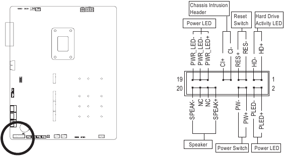 GIGABYTE - Z690 A ELITE STEALTH - Σύνδεση και διάταξη ακίδων της επικεφαλίδας του μπροστινού πίνακα Σύνδεση και διάταξη ακίδων της επικεφαλίδας του μπροστινού πίνακα