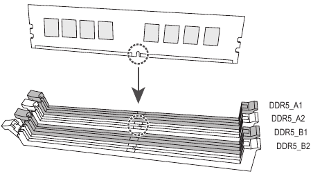GIGABYTE - Z690 A ELITE STEALTH - Εγκατάσταση της μνήμης Εγκατάσταση της μνήμης