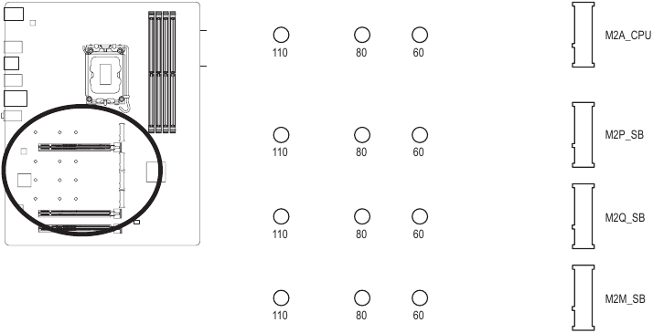 GIGABYTE - Z690 A ELITE STEALTH - Διάταξη ακίδων υποδοχών M2 Socket 3 Διάταξη ακίδων υποδοχών M2 Socket 3