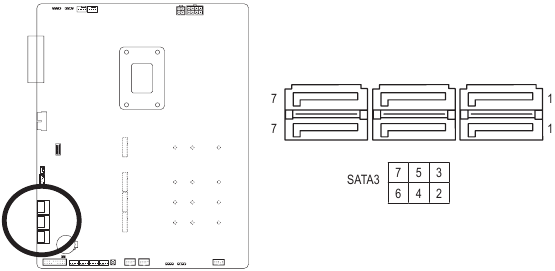 GIGABYTE - Z690 A ELITE STEALTH - Διάταξη ακίδων υποδοχών SATA Διάταξη ακίδων υποδοχών SATA