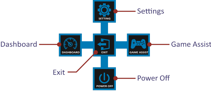 GIGABYTE - G24F - Οδηγός πλήκτρων λειτουργιών Οδηγός πλήκτρων λειτουργιών