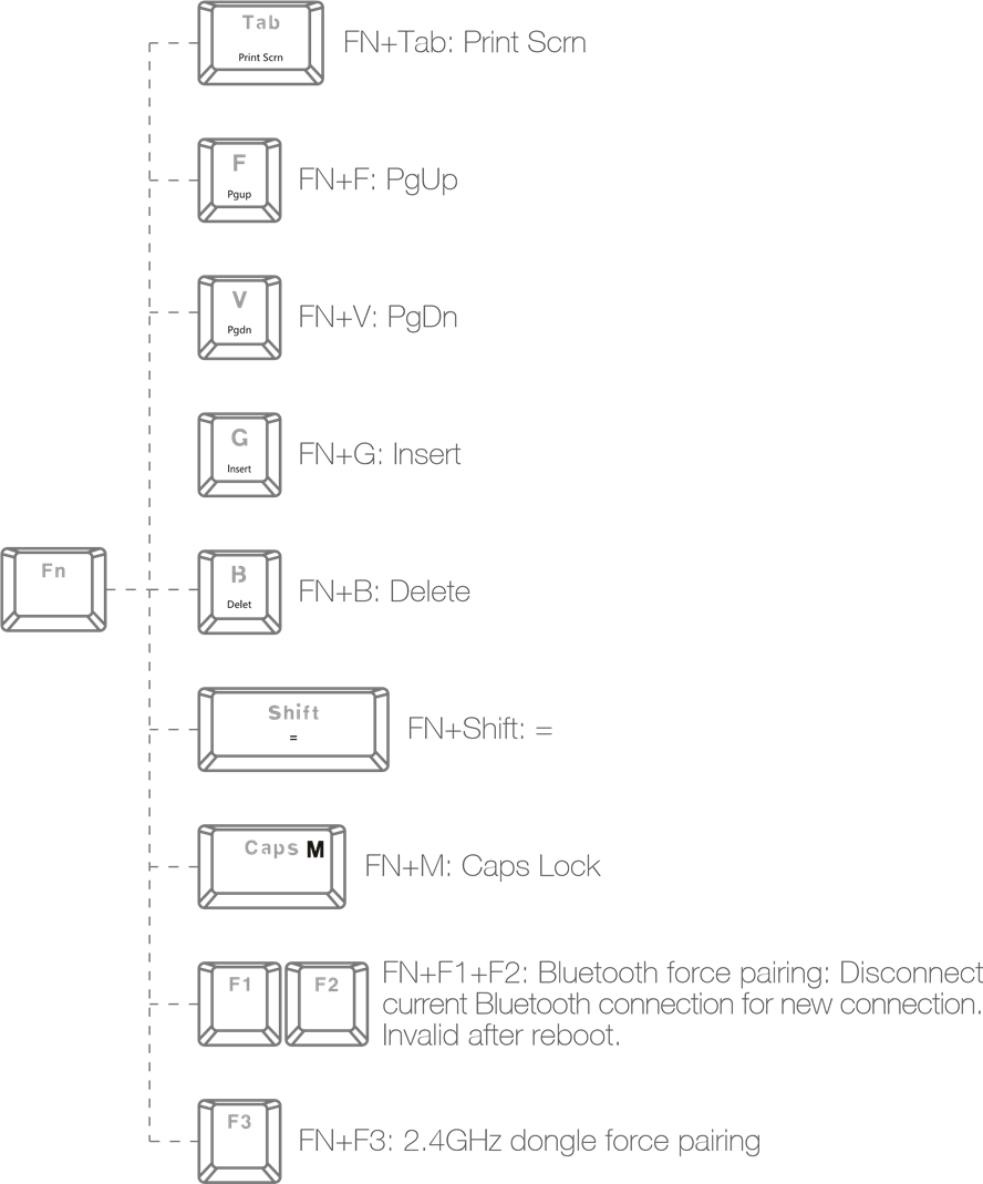 GameSir - Z2 - KOMBINATIONSFUNKTIONSTASTEN KOMBINATIONSFUNKTIONSTASTEN
