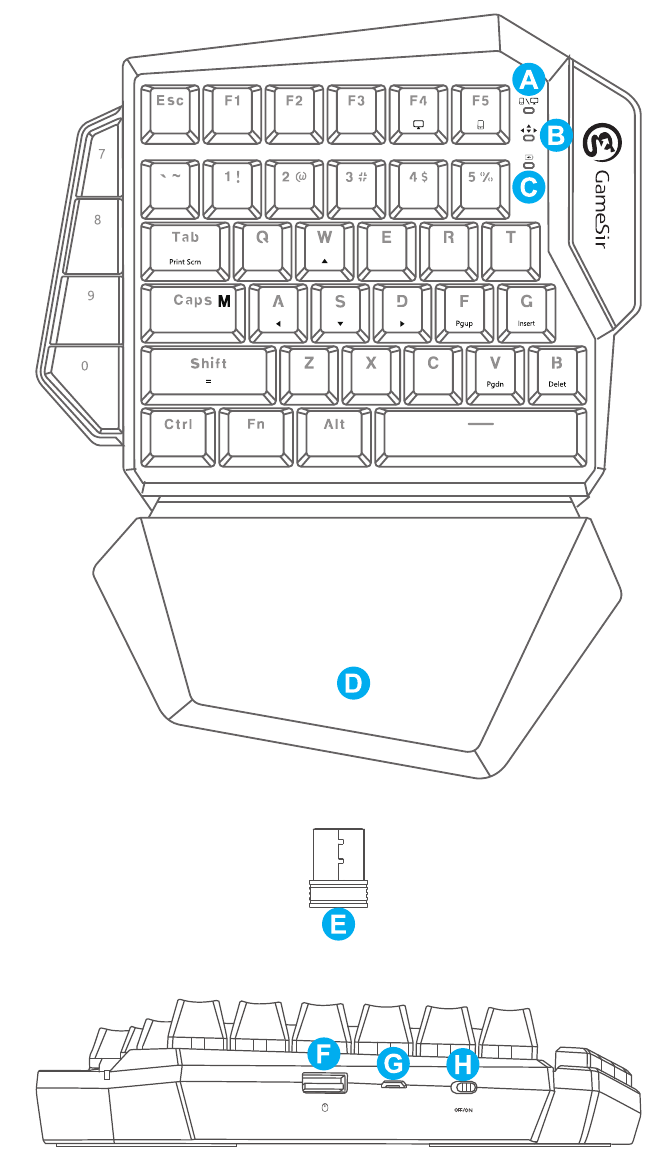 GameSir - Z2 - GERÄTELAYOUT - Teil 1 GERÄTELAYOUT - Teil 1