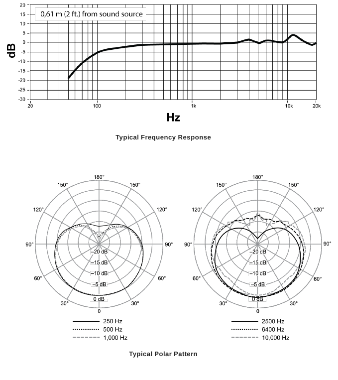Shure - KSM11 - Especificações Especificações