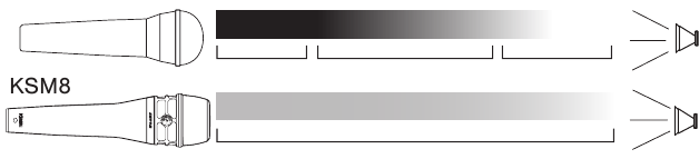 Shure - KSM8 - Reduced Proximity Effect - Step 2 Reduced Proximity Effect - Step 2