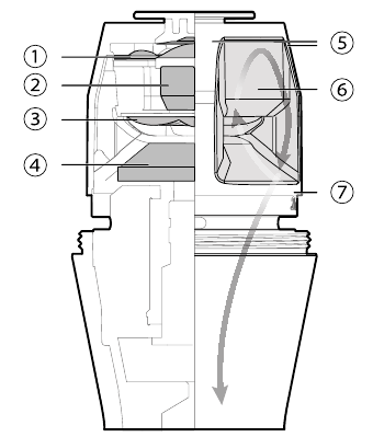 Shure - KSM8 - The Shure Dualdyne™ Cartridge The Shure Dualdyne™ Cartridge