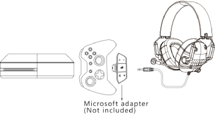 Jeecoo - J50 - Dijagram povezivanja s Xbox One Dijagram povezivanja s Xbox One