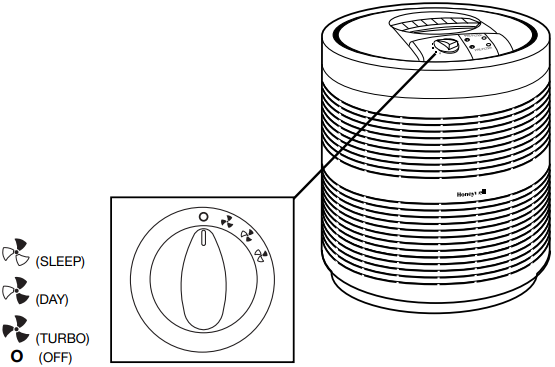 Honeywell - 50100 - Bediening van de aan/uit-knop Bediening van de aan/uit-knop