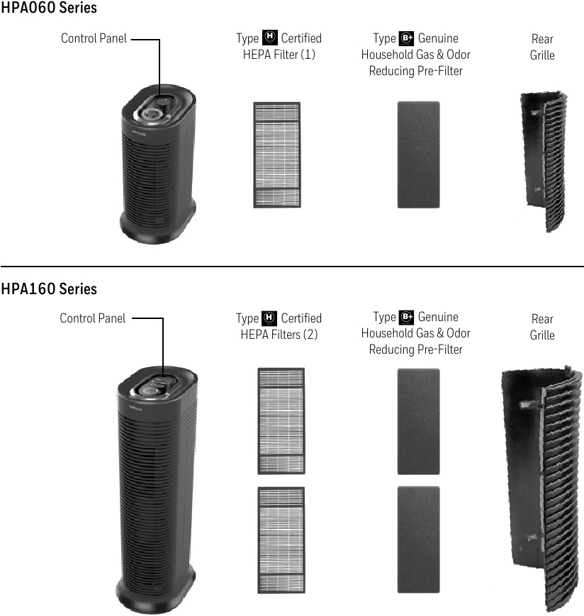 Honeywell - HPA060 - CONOZCA SU PURIFICADOR DE AIRE CONOZCA SU PURIFICADOR DE AIRE