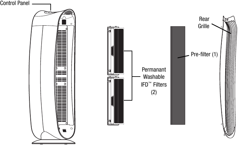 Honeywell - Série HFD-120 - SEU PURIFICADOR DE AR SEU PURIFICADOR DE AR