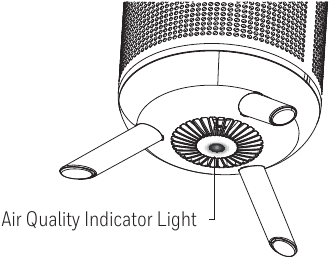 Honeywell - DESIGNER HPA830 Series - AIR QUALITY INDICATOR LIGHT ИНДИКАТОРНА СВЕТЛИНА ЗА КАЧЕСТВО НА ВЪЗДУХА