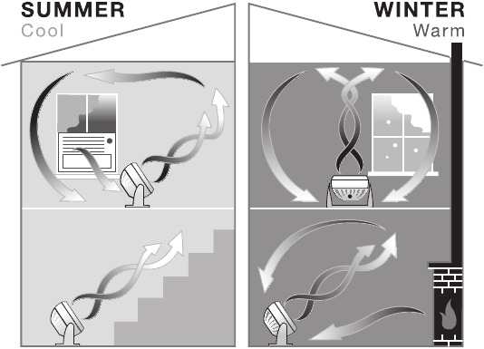 Honeywell - TURBO FORCE HT-908 Series - AKIBA YA NISHATI AKINA YA NISHATI