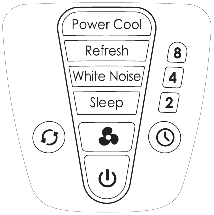 Honeywell - Série HTF210 - Visão geral do painel de controle Visão geral do painel de controle