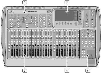 Behringer - X32 - Generell bruk av brukergrensesnitt Generell bruk av brukergrensesnitt