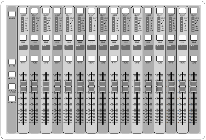 Behringer - X32 - Inngangskanalbanker Inngangskanalbanker