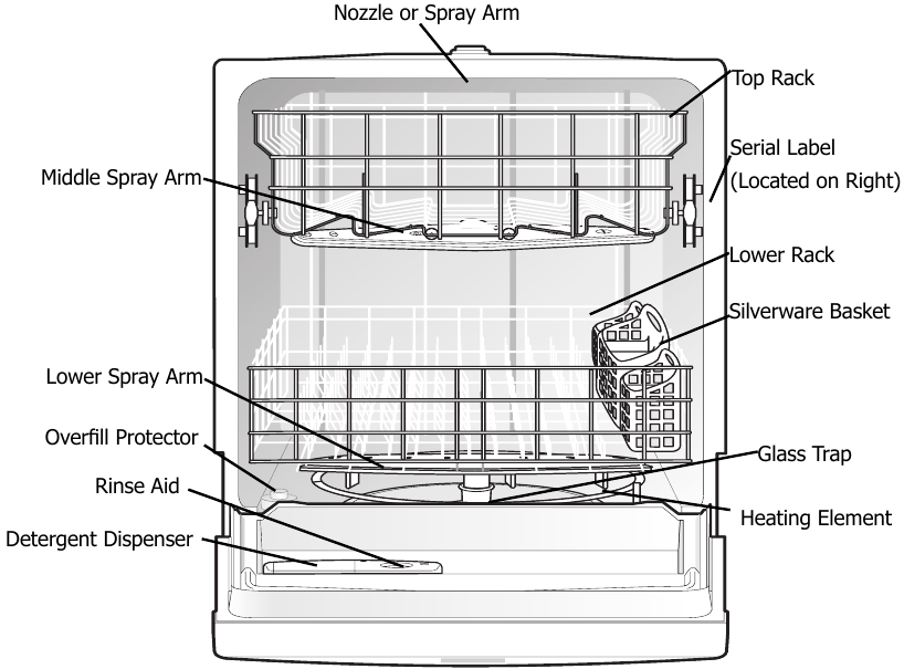 Frigidaire - FDPC4221AW - Muhtasari wa Vipengele Muhtasari wa Vipengele