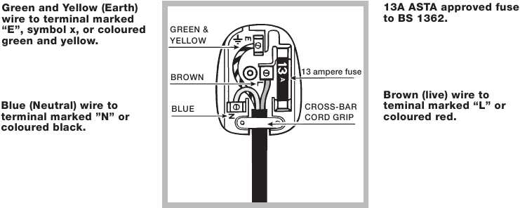 Indesit - IDV 75 - Changing the plug Changing the plug