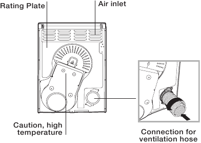 Indesit - IDV 75 - Rear side Rear side