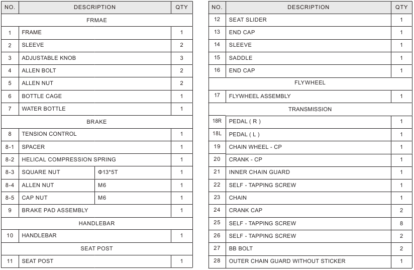 Horizon Fitness - GR3 - GR3-OSALUETTELO – Osa 1 GR3-OSALUETTELO – Osa 1
