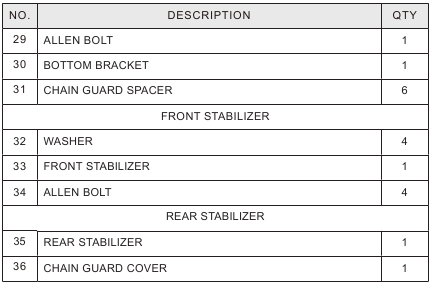 Horizon Fitness - GR3 - GR3-OSALUETTELO – Osa 2 GR3-OSALUETTELO – Osa 2