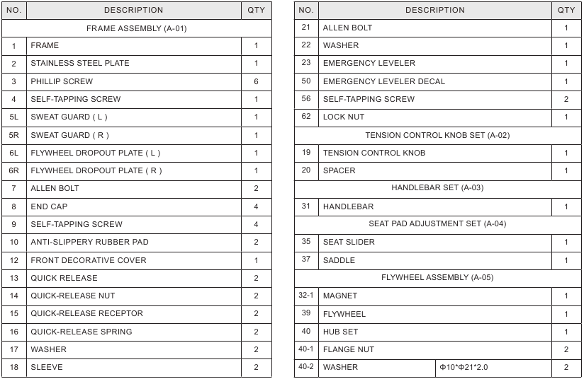 Horizon Fitness - GR3 - GR5-OSALUETTELO – Osa 1 GR5-OSALUETTELO – Osa 1