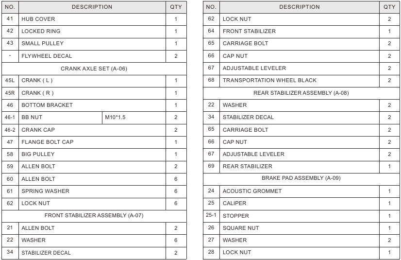 Horizon Fitness - GR3 - GR5-OSALUETTELO – Osa 2 GR5-OSALUETTELO – Osa 2