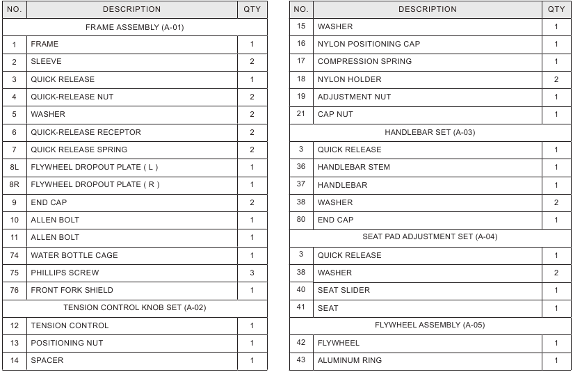 Horizon Fitness - GR3 - GR6-OSALUETTELO – Osa 1 GR6-OSALUETTELO – Osa 1
