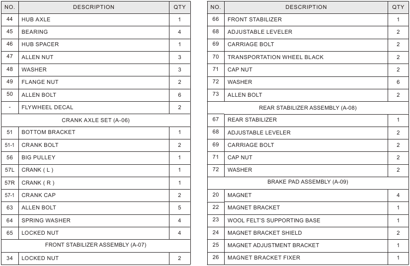 Horizon Fitness - GR3 - GR6-OSALUETTELO – Osa 2 GR6-OSALUETTELO – Osa 2