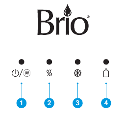 Brio - CLBL320SCP - Indicator Panel Description Περιγραφή πίνακα ενδείξεων