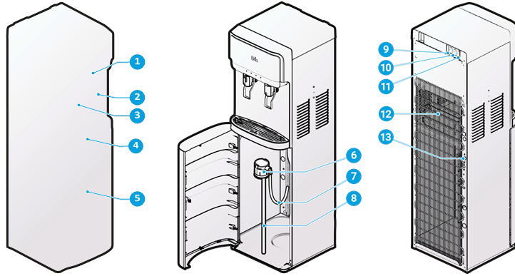 Brio - CLBL320SCP - Product Features Χαρακτηριστικά προϊόντος
