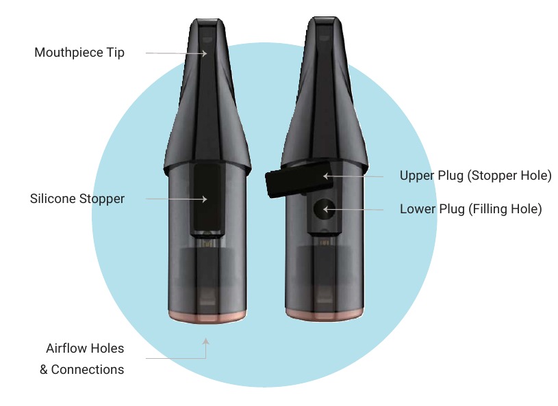 Nectar - Hive Pods - Dijagram Dijagram