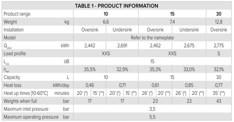 Ariston - Andris R10 - TEKNİK ÖZELLİKLER TEKNİK ÖZELLİKLER