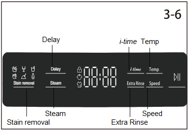 Haier - HW80-B14979 - Kontrolpanel - Funktionsknapper Kontrolpanel - Funktionsknapper