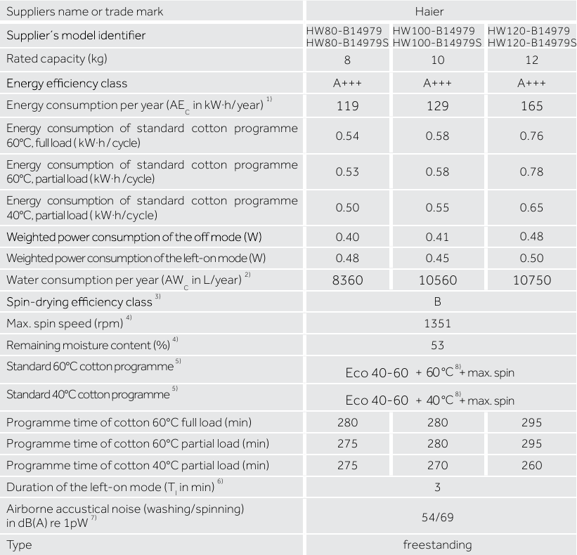 Haier - HW80-B14979 - Tekniske data Tekniske data