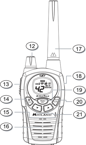 Midland - X-tra Talk GXT760 Series - CONTROLES CONTROLES