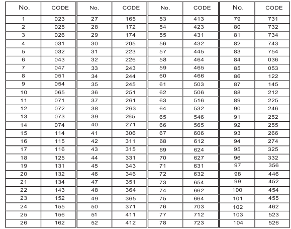 Midland - Serie X-tra Talk GXT760 - TABLA DE CÓDIGOS DE PRIVACIDAD DCS TABLA DE CÓDIGOS DE PRIVACIDAD DCS