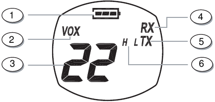 Midland - X-Tra Talk GXT700 - Descripción general de la pantalla LCD Descripción general de la pantalla LCD