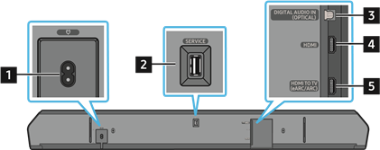 Samsung – HW-Q930D – Spodný panel soundbaru Spodný panel soundbaru