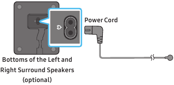 Samsung - HW-Q930D - Pripojenie napájania a jednotiek - krok 1 Pripojenie napájania a jednotiek - krok 1