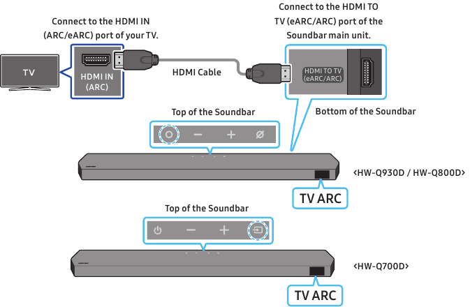 Samsung - HW-Q930D - Pripojenie televízora, ktorý podporuje HDMI ARC Pripojenie televízora, ktorý podporuje HDMI ARC