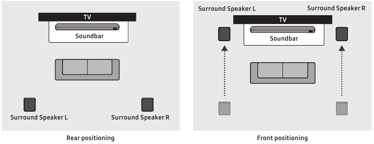 Samsung - HW-Q930D - Režim priestorových reproduktorov (iba HW-Q930D) Režim priestorových reproduktorov (iba HW-Q930D)