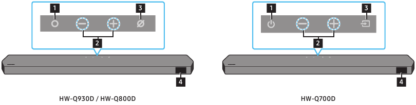 Samsung – HW-Q930D – Horný panel soundbaru Horný panel soundbaru