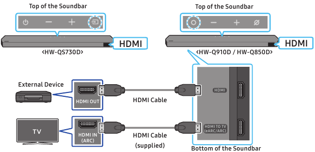 Samsung - HW-Q910D - Lidhja e një pajisjeje të jashtme - Metoda 1 Lidhja e një pajisjeje të jashtme - Metoda 1