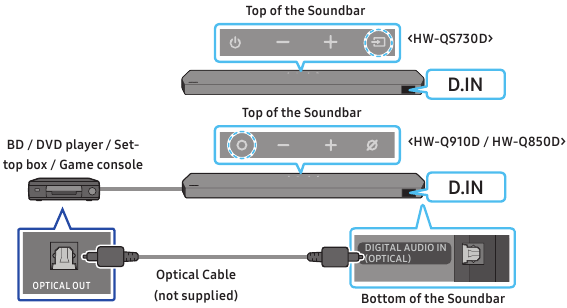 Samsung - HW-Q910D - Lidhja e një pajisjeje të jashtme - Metoda 2 Lidhja e një pajisjeje të jashtme - Metoda 2