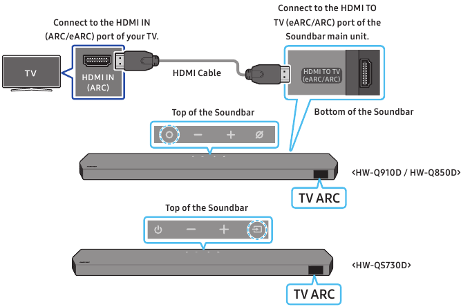 Samsung - HW-Q910D - Lidhja e televizorit që mbështet HDMI ARC Lidhja e televizorit që mbështet HDMI ARC