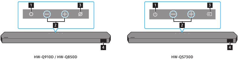 Samsung - HW-Q910D - Përmbledhje - Pjesa 1 - Paneli i sipërm Përmbledhje - Pjesa 1 - Paneli i sipërm